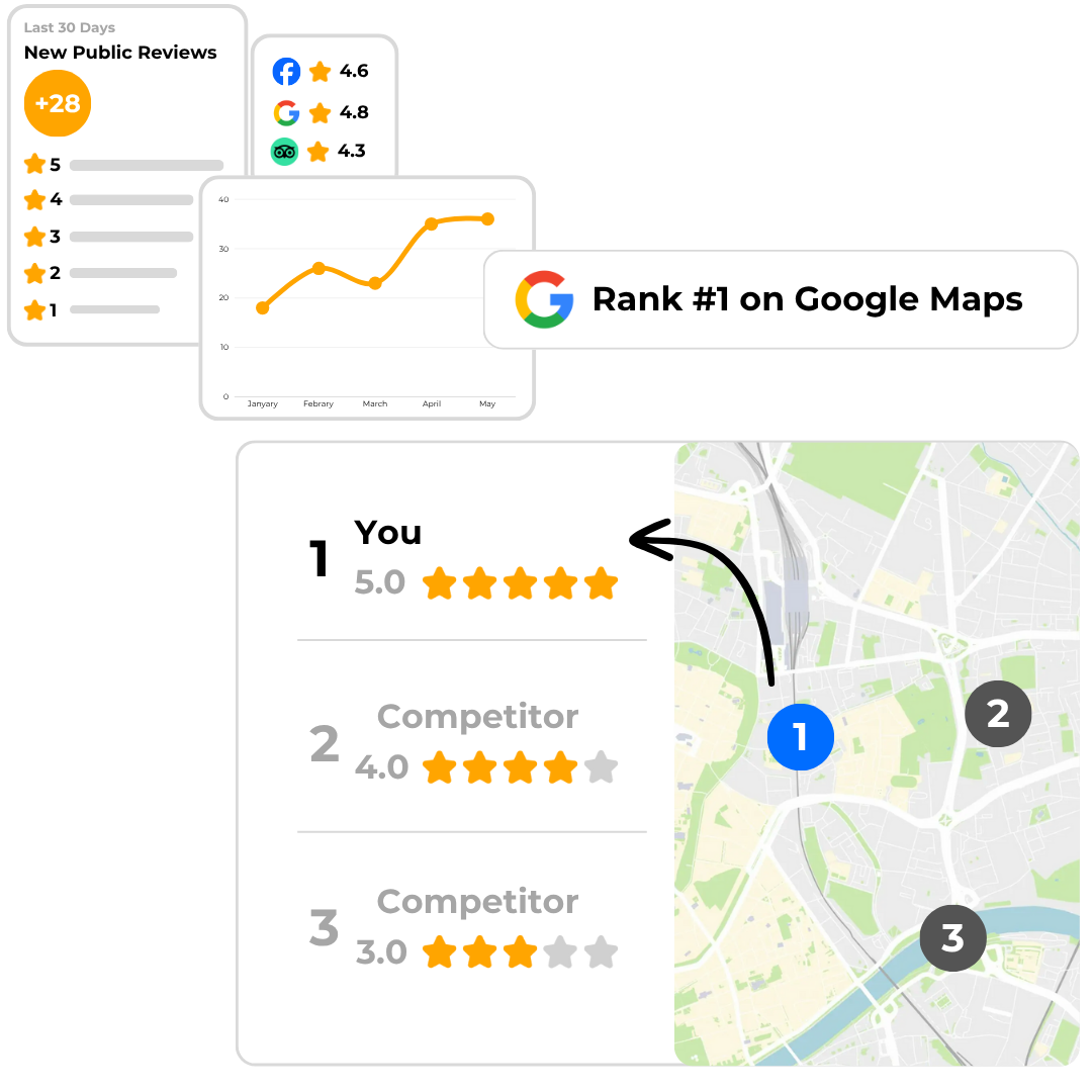 ReviewsMngr_Google_Maps